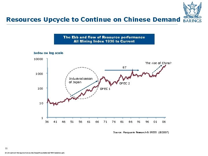 Resources Upcycle to Continue on Chinese Demand The Ebb and flow of Resource performance