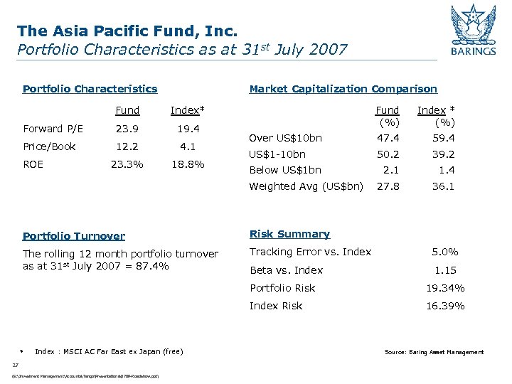 The Asia Pacific Fund, Inc. Portfolio Characteristics as at 31 st July 2007 Market