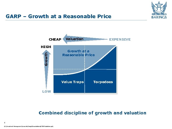 GARP – Growth at a Reasonable Price CHEAP Valuation EXPENSIVE Growth HIGH Growth at