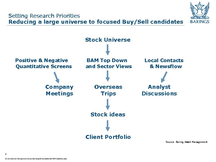 Setting Research Priorities Reducing a large universe to focused Buy/Sell candidates Stock Universe Positive