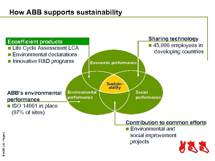 How ABB supports sustainability Ecoefficient products n Life Cycle Assessment LCA n Environmental declarations