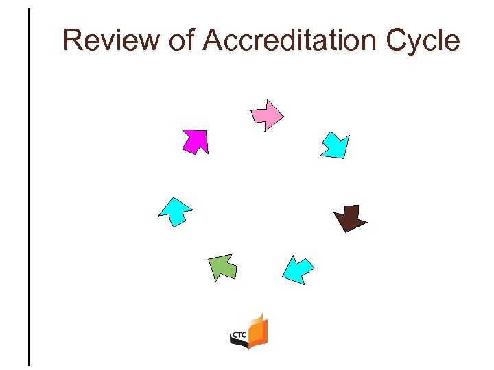 Review of Accreditation Cycle 