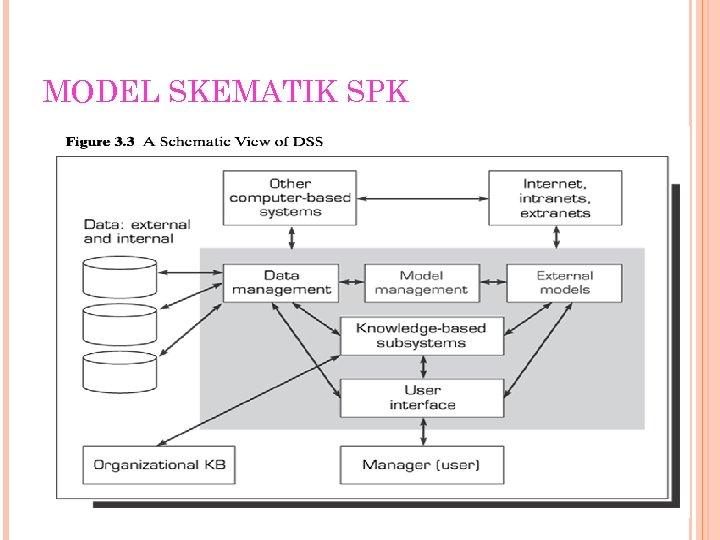 MODEL SKEMATIK SPK 