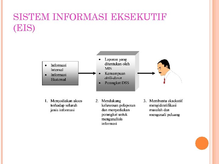 SISTEM INFORMASI EKSEKUTIF (EIS) 