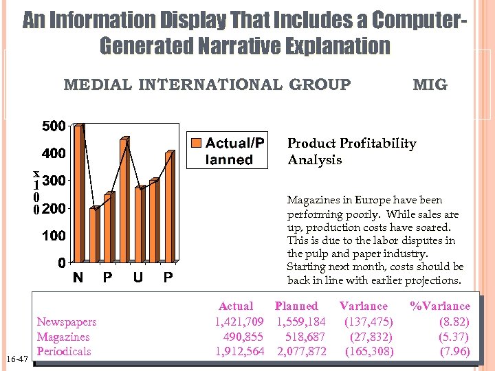 An Information Display That Includes a Computer. Generated Narrative Explanation MEDIAL INTERNATIONAL GROUP x
