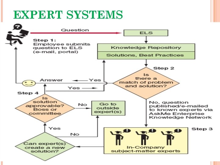 EXPERT SYSTEMS 