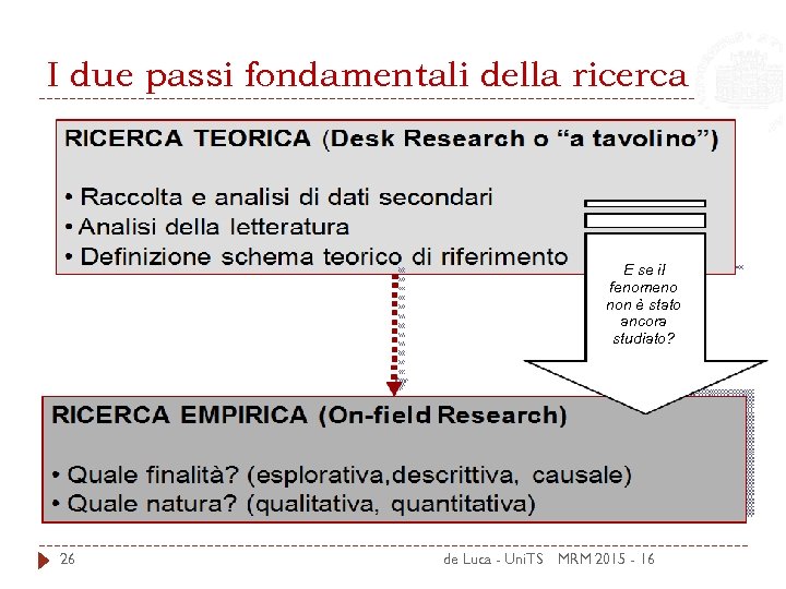 I due passi fondamentali della ricerca E se il fenomeno non è stato ancora