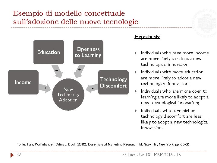 Esempio di modello concettuale sull’adozione delle nuove tecnologie Hypothesis: Education Openness to Learning Income