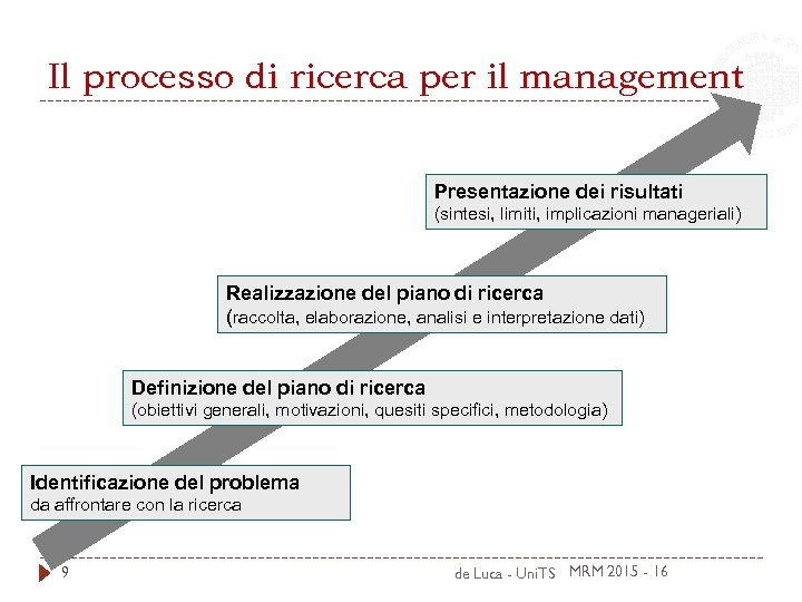 Il processo di ricerca per il management Presentazione dei risultati (sintesi, limiti, implicazioni manageriali)