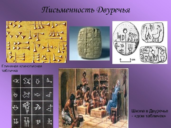 Письменность Двуречья Глиняная клинописная табличка Школа в Двуречье - «дом табличек» 