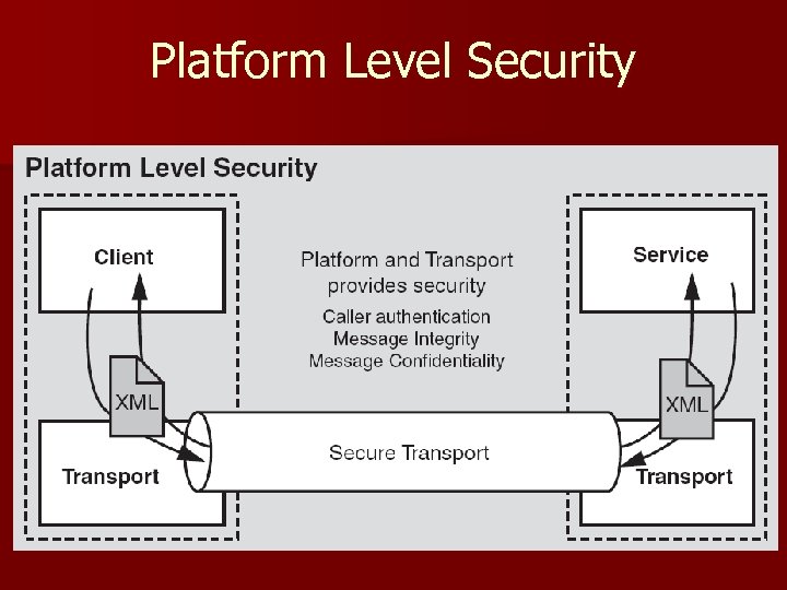 Platform Level Security 