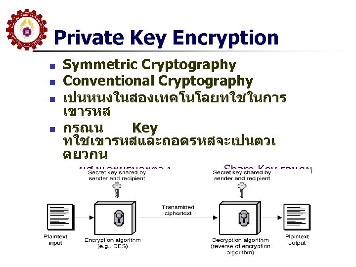 Private Key Encryption n n Symmetric Cryptography Conventional Cryptography เปนหนงในสองเทคโนโลยทใชในการ เขารหส กรณน Key ทใชเขารหสและถอดรหสจะเปนตวเ