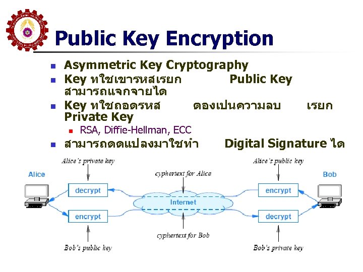 Public Key Encryption n Asymmetric Key Cryptography Key ทใชเขารหสเรยก Public Key สามารถแจกจายได Key ทใชถอดรหส