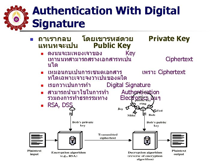 Authentication With Digital Signature n ถาเรากลบ โดยเขารหสดวย แทนทจะเปน Public Key n n n Private