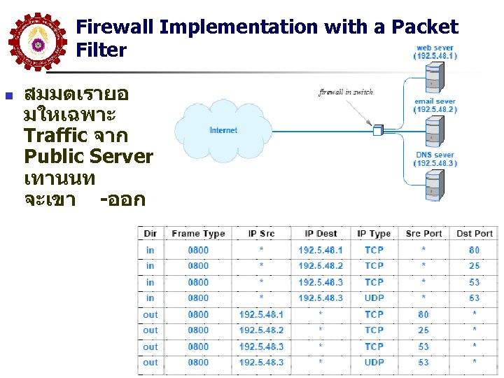 Firewall Implementation with a Packet Filter n สมมตเรายอ มใหเฉพาะ Traffic จาก Public Server เทานนท