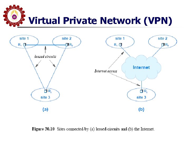 Virtual Private Network (VPN) 