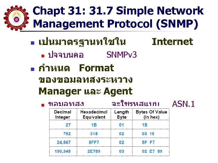 Chapt 31: 31. 7 Simple Network Management Protocol (SNMP) n เปนมาตรฐานทใชใน n n ปจจบนคอ