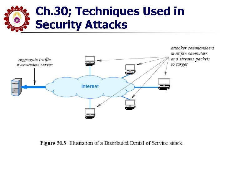 Ch. 30; Techniques Used in Security Attacks 