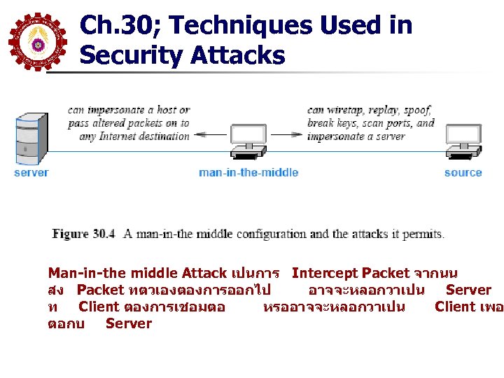 Ch. 30; Techniques Used in Security Attacks Man-in-the middle Attack เปนการ Intercept Packet จากนน