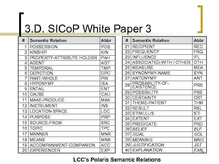 3. D. SICo. P White Paper 3 # 1 2 3 4 5 6