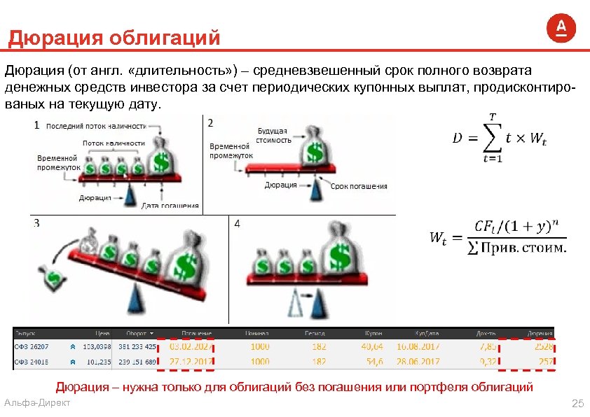 Дюрация облигаций Дюрация (от англ. «длительность» ) – средневзвешенный срок полного возврата денежных средств