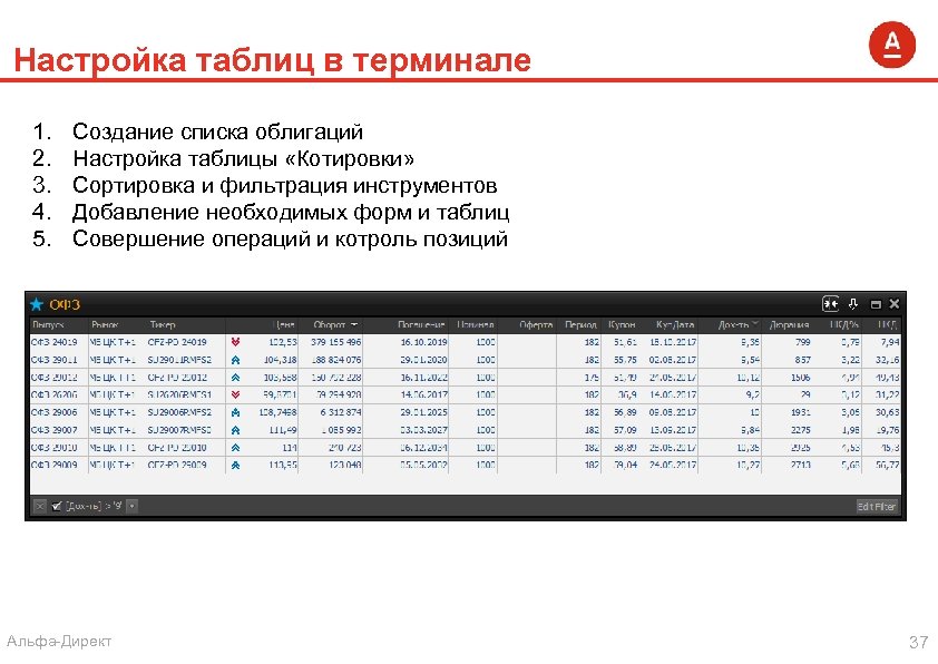 Как настроить таблицу. Таблица котировок. Общая таблица с котировками. Цены котировки таблица. Настраиваемая таблица котировок онлайн-.