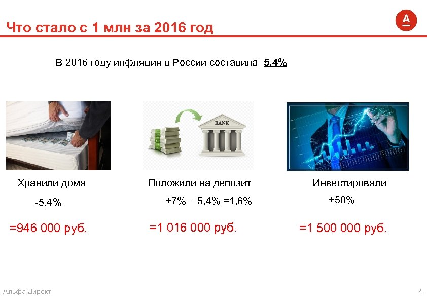 Что стало с 1 млн за 2016 год В 2016 году инфляция в России