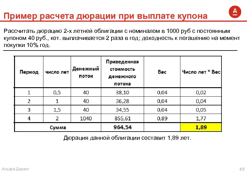 Купонные выплаты