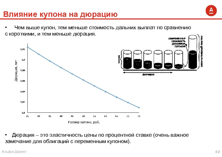 Дюрация облигации простыми словами