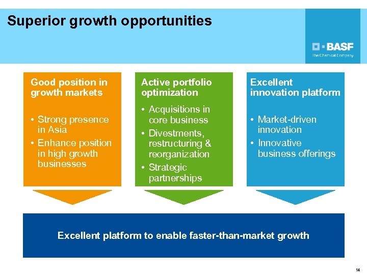 Superior growth opportunities Good position in growth markets Active portfolio optimization • Strong presence