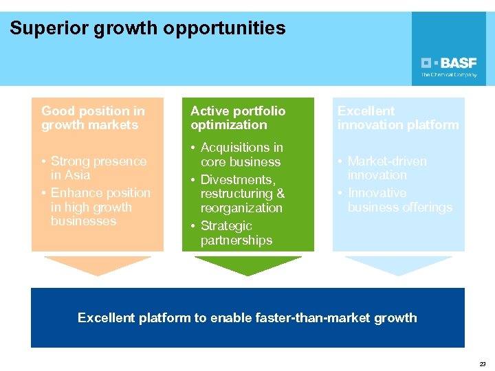 Superior growth opportunities Good position in growth markets Active portfolio optimization • Strong presence