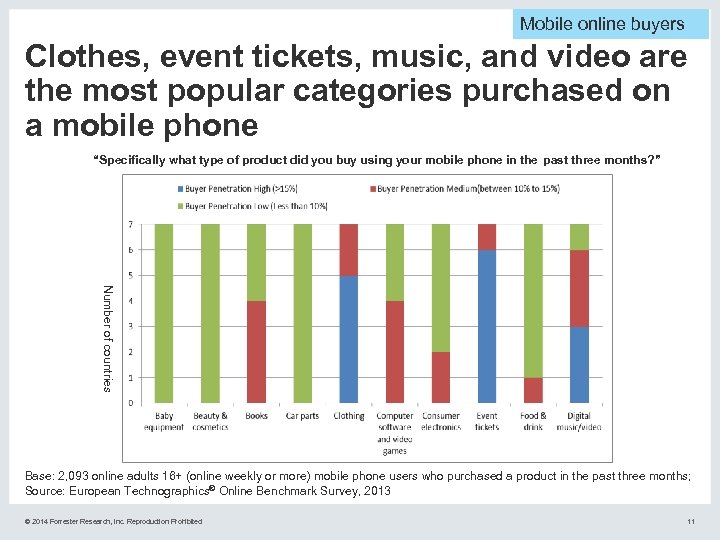 Mobile online buyers Clothes, event tickets, music, and video are the most popular categories
