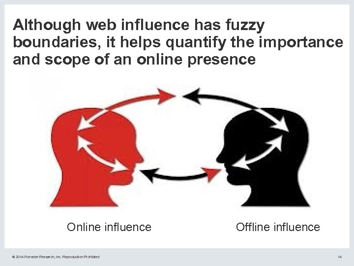 Although web influence has fuzzy boundaries, it helps quantify the importance and scope of