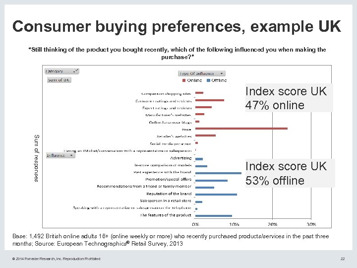 Consumer buying preferences, example UK “Still thinking of the product you bought recently, which