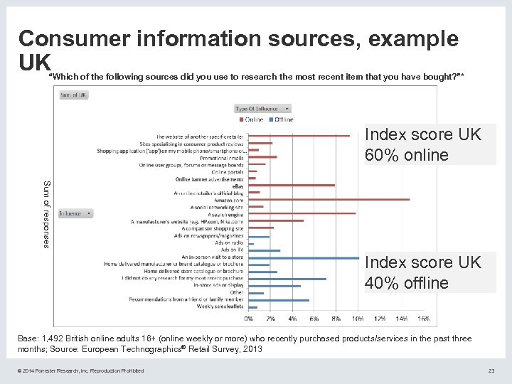 Consumer information sources, example UK “Which of the following sources did you use to