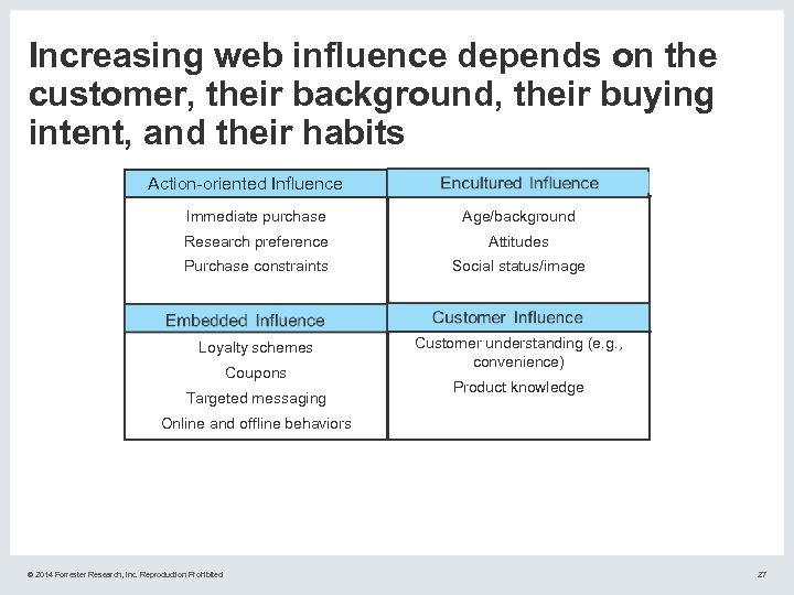 Increasing web influence depends on the customer, their background, their buying intent, and their