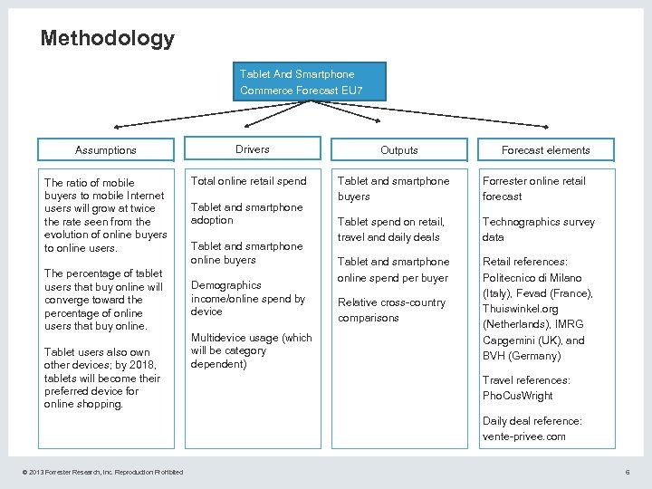 Methodology Tablet And Smartphone Commerce Forecast EU 7 Assumptions The ratio of mobile buyers
