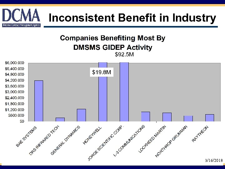 Inconsistent Benefit in Industry $92. 5 M $19. 8 M 3/16/2018 
