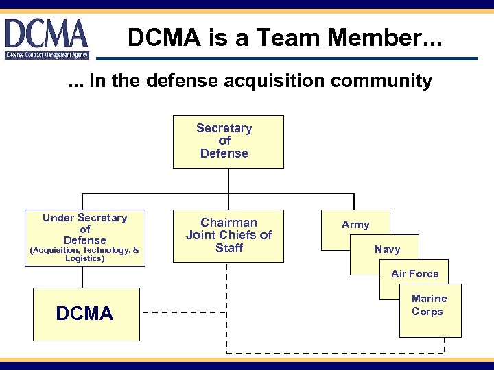 DCMA is a Team Member. . . In the defense acquisition community Secretary of
