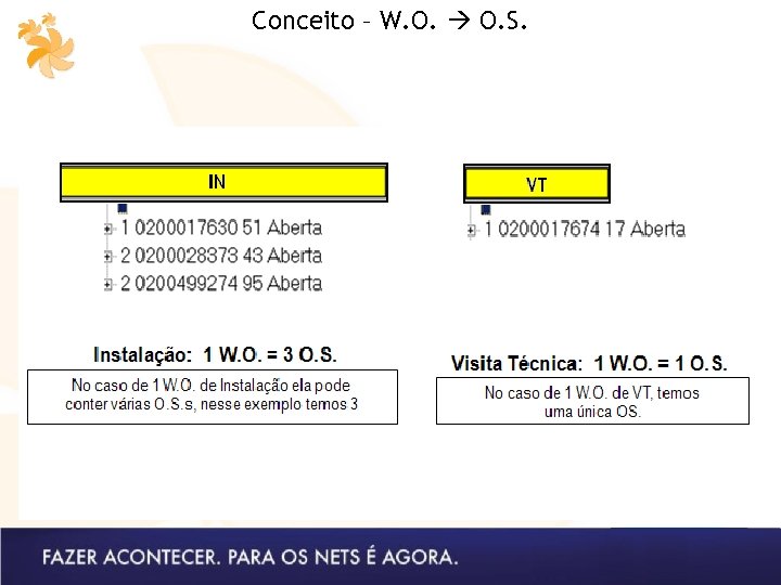 Conceito – W. O. S. 