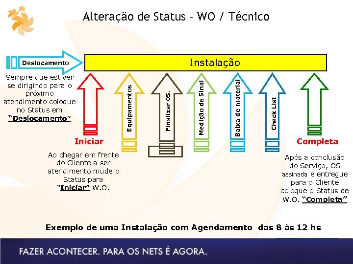 Alteração de Status – WO / Técnico Ao chegar em frente do Cliente a