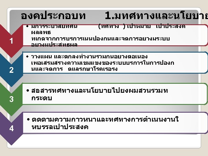 องคประกอบท 1. มทศทางและนโยบาย 1 • มการระบวสยทศน (ทศทาง ) เปาหมาย เปาประสงค ผลลพธ ทเกดจากการบรการเนนปองกนและจดการอยางมระบบ อยางมประสทธผล 2