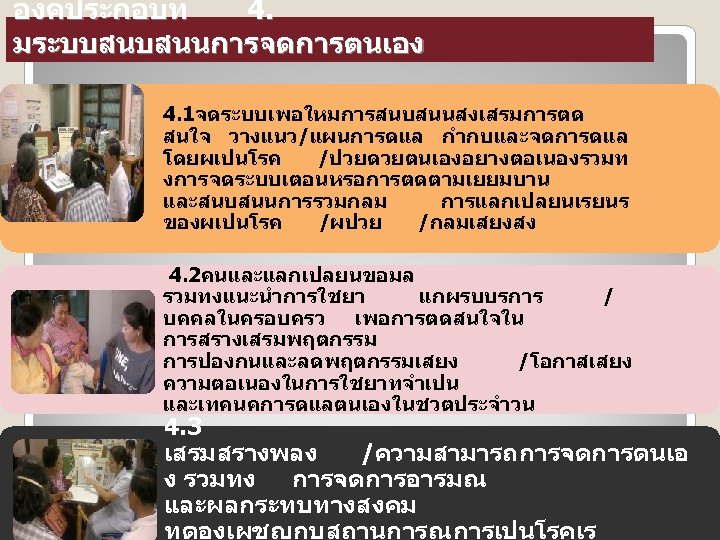 องคประกอบท 4. มระบบสนบสนนการจดการตนเอง 4. 1จดระบบเพอใหมการสนบสนนสงเสรมการตด สนใจ วางแนว/แผนการดแล กำกบและจดการดแล โดยผเปนโรค /ปวยดวยตนเองอยางตอเนองรวมท งการจดระบบเตอนหรอการตดตามเยยมบาน และสนบสนนการรวมกลม การแลกเปลยนเรยนร ของผเปนโรค