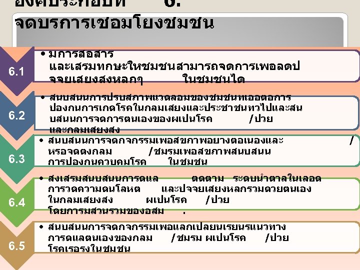 องคประกอบท 6. จดบรการเชอมโยงชมชน 6. 1 6. 2 6. 3 6. 4 6. 5 •