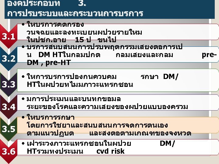 องคประกอบท 3. การปรบระบบและกระบวนการบรการ • ใหบรการคดกรอง วนจฉยและลงทะเบยนผปวยรายใหม 3. 1 ในปชก. อาย 15 ป ขนไป •