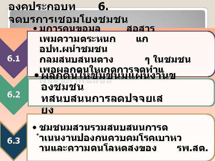 องคประกอบท 6. จดบรการเชอมโยงชมชน 6. 1 6. 2 6. 3 • มการคนขอมล สอสาร เพมความตระหนก แก