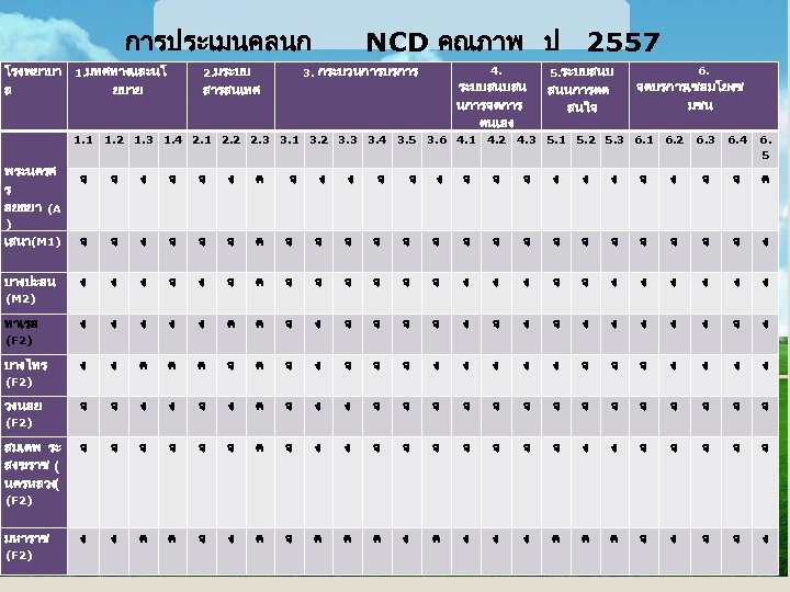 การประเมนคลนก โรงพยาบา 1. มทศทางและนโ ล ยบาย พระนครศ ร อยธยา (A 1. 1 2. มระบบ