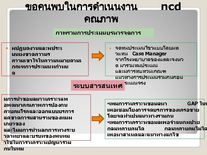 ขอคนพบในการดำเนนงาน คณภาพ ncd ภาพรวมการประเมนบรหารจดการ ผปฏบตงานและผประเ มนยงขาดความร ความเขาใจในความหมายตามเ กณฑการประเมนทกำหน ด จดทมประเมนไขวแบบโดยมต วแทน Case Manager จากโรงพยาบาลของแตละจงหว