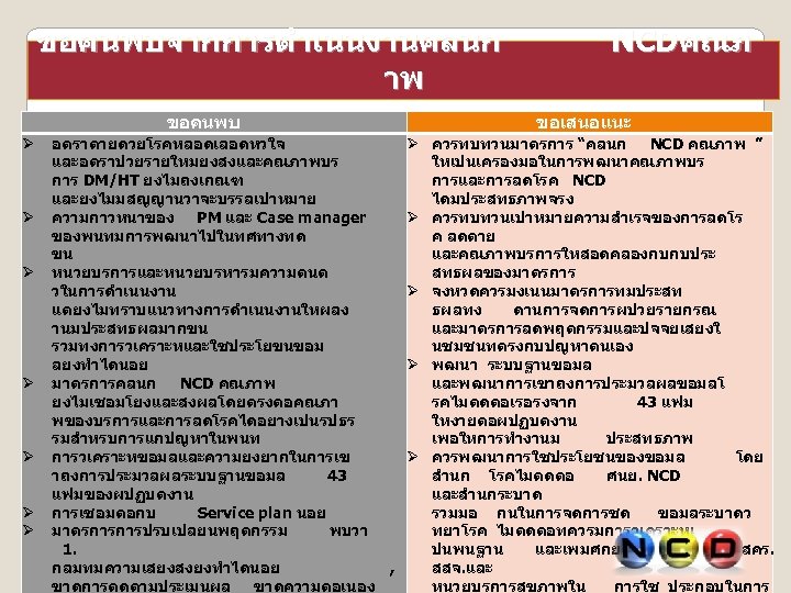 ขอคนพบจากการดำเนนงานคลนก าพ ขอคนพบ อตราตายดวยโรคหลอดเลอดหวใจ Ø และอตราปวยรายใหมยงสงและคณภาพบร การ DM/HT ยงไมถงเกณฑ และยงไมมสญญานวาจะบรรลเปาหมาย Ø ความกาวหนาของ PM และ