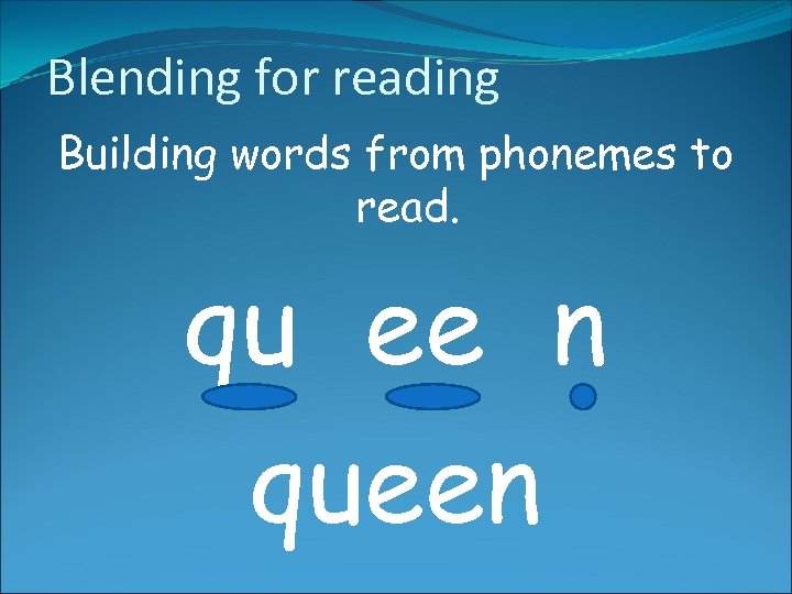 Blending for reading Building words from phonemes to read. qu ee n queen 